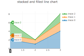 how do i make stacked area chart in plotly js with correct