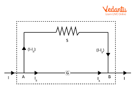 Conversion Of Galvanometer To Ammeter - Manufacturer,Supplier And Exporter  From Ambala Cantt,Haryana