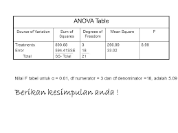 Analysis Of Variance Ppt Download