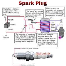 Spark plugs are located inside the cylinder of the vehicle and they convert electricity into a spark. Circuitmix On Twitter Spark Plug Circuit Diagram And Operation Sparkplug Circuit Electronic Electrical Electric Automobile