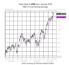 the dow stock to target down the stretch