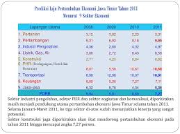 Check spelling or type a new query. Kinerja Kebijakan Ekonomi Perekonomian Ppt Download