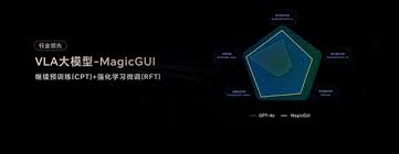 三项第一！中兴通讯星云AI登顶GUIAgent测评榜-PA视讯科技