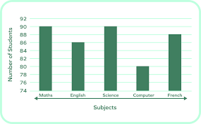 Image result for tbn:tcAh_od85Wv3KM::www.jpowered.com/graph_chart_collection/graph-images/bar-chart-vertical.gif