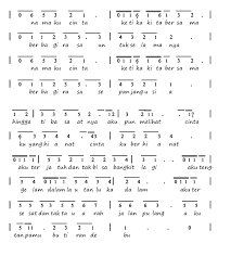 Janji bunga matahari easy version.pdf. Chord Pianika Janji Suci Di Joglo