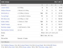 England beat india by 6 wickets. Ind Vs Aus 1st Odi 2020 Scorecard Cricbuzz Shaer Blog
