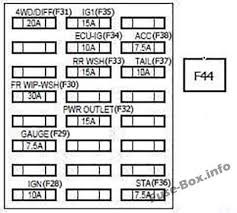 Welcome to my website about my experience and results i got while searching for free toyota fuse box diagram. Fuse Box Diagram Toyota Fj Cruiser 2006 2017