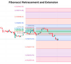 Fibonacci Retracement And Extension For Decoding Market Wisdom | XCalData  Blogs