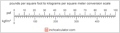 Kilograms Per Square Meter To Pounds Per Square Foot Conversion Instantly convert square feet (sq ft) to square meters (m 2 ) and many more area conversions online.