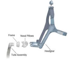 Styles discussed are nasal, full face, nasal pillow, hybrid. Consider The Best Types Of Cpap Masks Aeroflow Healthcare