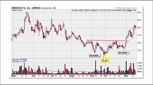 Chart Patterns Part Two The Best Bullish And Bearish Patterns