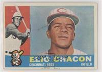 Elio Chacon Baseball Cards