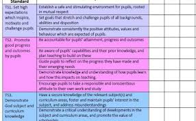 Pemunya atau pengurusan pepasangan hendaklah mengemukakan perakuan penyeliaan dan penyiapan dan perakuan ujian (borang g dan. Teachers Standards Checklist Teaching Resources Dubai Khalifa