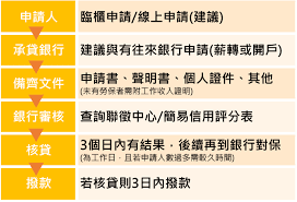 但 申請 勞工紓困貸款，有哪些事項要注意呢？說是 低利 的 勞工紓困貸款，主辦銀行——土地銀行 （ 土銀 ）利息／利率 到底是多少？勞工紓困貸款 還款 如何還、沒還 會怎樣嗎？ 在 2021 勞工紓困貸款開始申請前，先一起來看看吧! Ntstgwv0nq Erm
