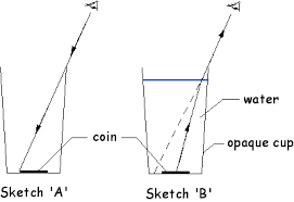 The Reappearing Coin