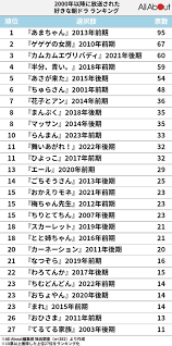 All About ニュース