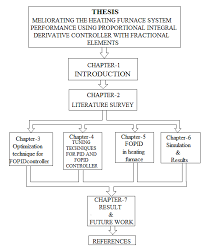 15 Block Diagram Flow Chart Of Thesis Outline Download