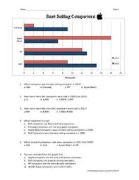 Double Bar Graph Best Selling Computers Bar Graphs Graphing Math Cafe