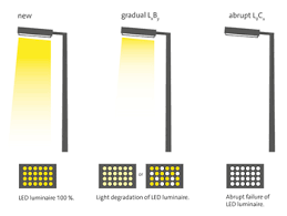 led and lifetime glamox