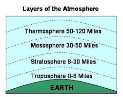 Air Composition Pie Charts A Recipe For Air Activity