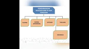 Bab 1 kemunculan dan perkembangan nasionalisme di asia tenggara is the property of its rightful owner. Sejarah Kssm Tingkatan 4 Kebangkitan Nasionalisme 2 4 Perkembangan Nasionalisme Di Asia Tenggara Youtube