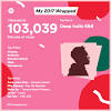 If you want to check out your spotify wrapped stats, then click here to head over to the official website. Https Encrypted Tbn0 Gstatic Com Images Q Tbn And9gcsmi41wh S5r1bh26hada6zh0ao5mhesb5bmb8kxfqiqivhe7xa Usqp Cau