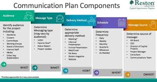Specs, along with testing and managing deployments, are time sinks. Opportunities For Face To Face Meetings With Stakeholders Will Be Prioritized Accordin Communication Plan Template Communications Plan Internal Communications