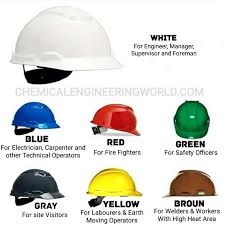 All main work sites shall have a lifting gear color code identity board with the current color codes displayed. Domingo Mendoza Romero Site Hse Manager Tecnicas Reunidas Tshjv Linkedin