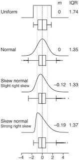Pin On Probability And Stats