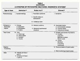 Image result for Multi-Axial System