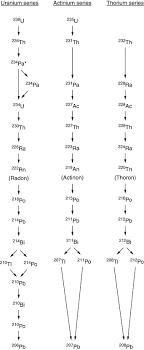 Register free for online tutoring session to clear your doubts. Polonium Physical And Chemical Properties Springerlink