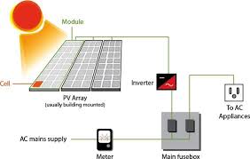 Power Flowchart From Solar Power System For Homes Solar