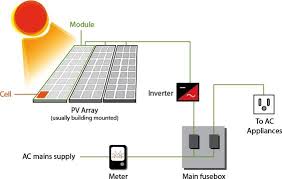 power flowchart from solar power system for homes solar