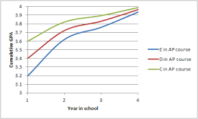 What Is The Difference Between Cumulative Gpa And Overall Gpa -  Fastercapital
