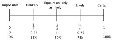 Probability