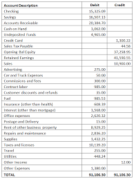 Convert A Trial Balance Spreadsheet To A Csv File Trial Balance Taxact Tax Software