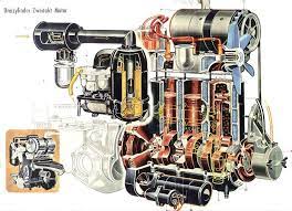Dkw Specifications Engineering Car Fix Classic Cars