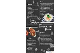 Di kala lebaran, opor ayam kuah santan ini menjadi sajian khas dan primadona. Infografik Resep Opor Ayam Dan Sambal Goreng Jeroan