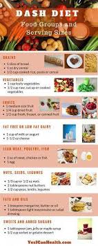 Dash Diet Food Groups And Serving Sizes Infographic Yesicanhealth Com Hearthealth Dashdiet Diabeticlifestyle Dash Diet Recipes Dash Diet Plan Dash Diet