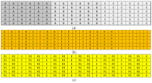 Maybe you would like to learn more about one of these? Sensors Free Full Text An Advanced Silicon Based Substrate For Sensitive Nucleic Acids Detection