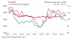 china macro and metals steel exporters target china amid