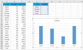 In this bundle of project management, you can also get free hr recruiting template continue reading How To Create A Chart By Count Of Values In Excel