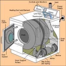 We did not find results for: Clothes Dryer Repair For Loud Noises Overheating And Not Spinning Dengarden