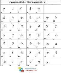 Learn Basic Japanese Language Guide Importanceoflanguages Com Learn Basic Japanese Japanese Language Learn Japanese Words
