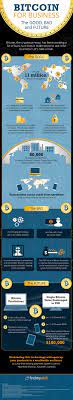 Bitcoin Infographic The Good The Bad And The Future The World S First Fully Automated Bitcoins Cryptocurrency Trading S Bitcoin Business Cryptocurrency Bitcoin