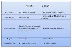 Difference Between Assault And Battery In 2020 Law Notes Assault Exam Preparation
