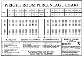 True Bodyweight Bench Press Chart Benchpress Calculator Max