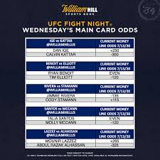 Why at least one top coach is. Odds Up For Fights For Two Ufc Fight Night Cards This Week William Hill Us The Home Of Betting
