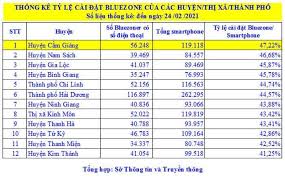 Đọc báo điện tử, cập nhật tin tức, sự kiện nóng 24h hàng ngày của việt nam và thế giới. Háº£i DÆ°Æ¡ng Ä'á»©ng Ä'áº§u Toan Quá»'c Vá» Tá»· Lá»‡ Cai Ä'áº·t Bluezone Bá»™ Y Táº¿ Trang Tin Vá» Dá»‹ch Bá»‡nh Viem Ä'Æ°á»ng Ho Háº¥p Cáº¥p Covid 19