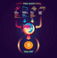 The place call paxful, their fees are low, the don't require any verifications, so you can this website will help you on how to buy btc www.bitcoinsource.co.uk with credit card and with no verification or id. How To Buy Bitcoin With Credit Card On Paxful Earn Bitcoin Litecoin